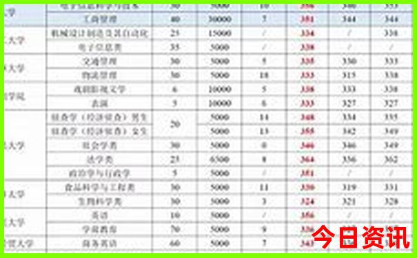 云阳到贵州自驾游路线